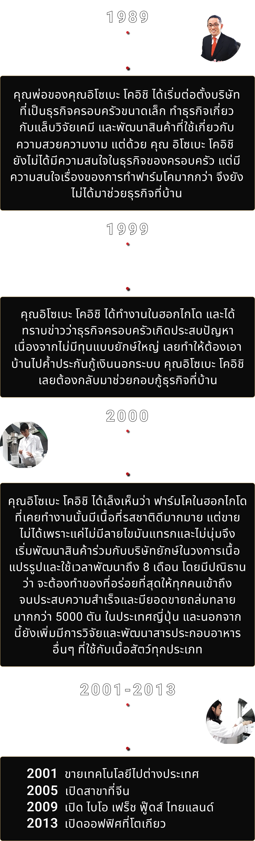 จุดกำเนิดของแนวคิดและนวัตกรรมที่ล้ำหน้า